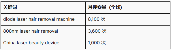Do SEO keywords have search volume Can my website rank high