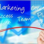 Solution Integration Company