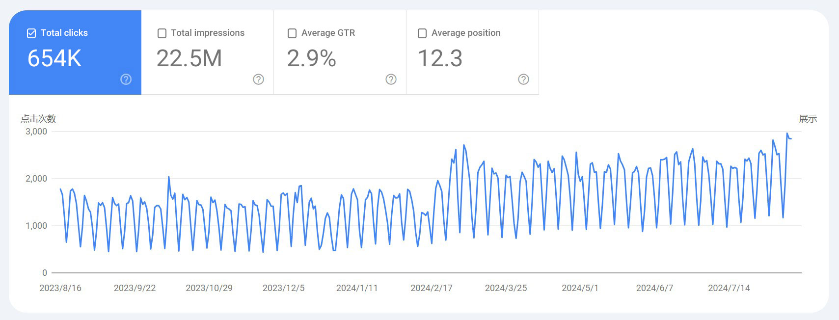 1Construction Equipment Industry