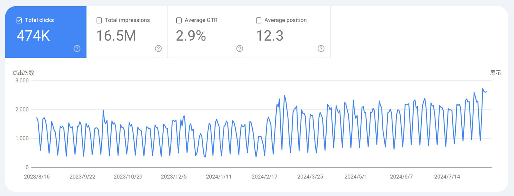 2Metals Market Information Industry