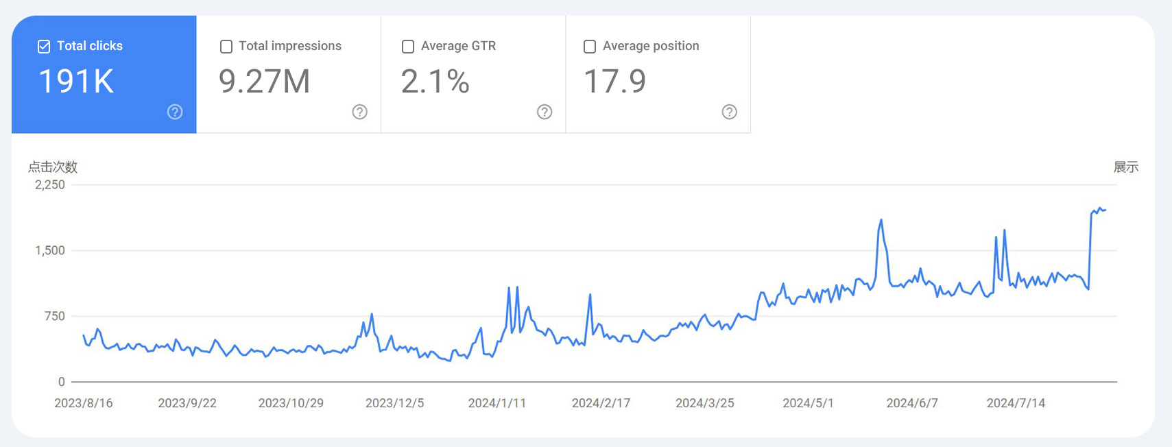 3Environmental Sanitation Equipment Industry