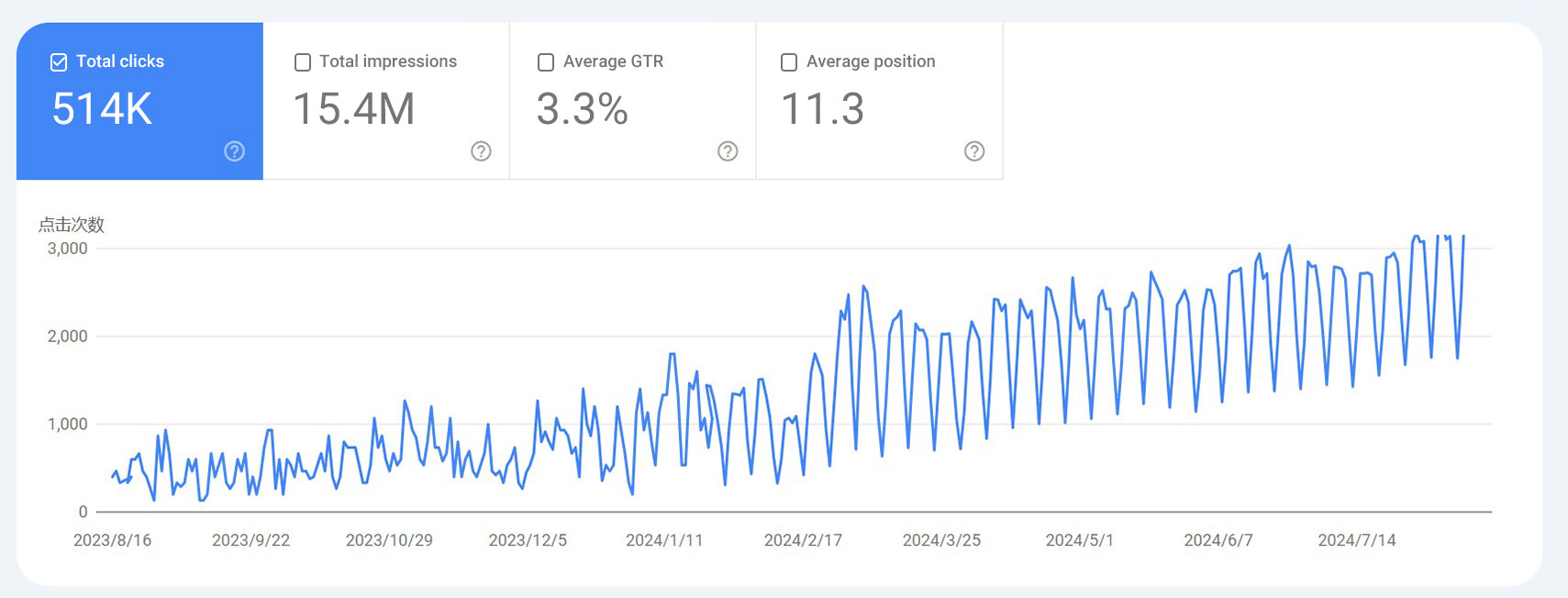 4Aesthetic Equipment Industry