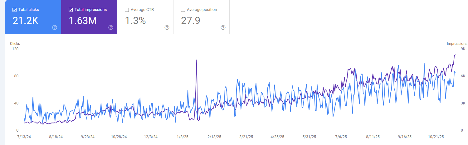 Google Search Console