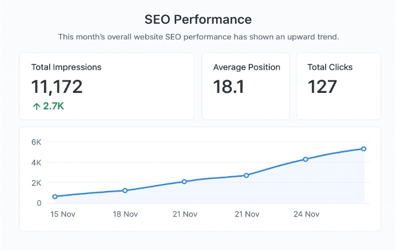 AI calculated SEO data